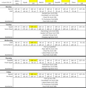 How I broke through a grueling OHP plateau : r/nSuns .